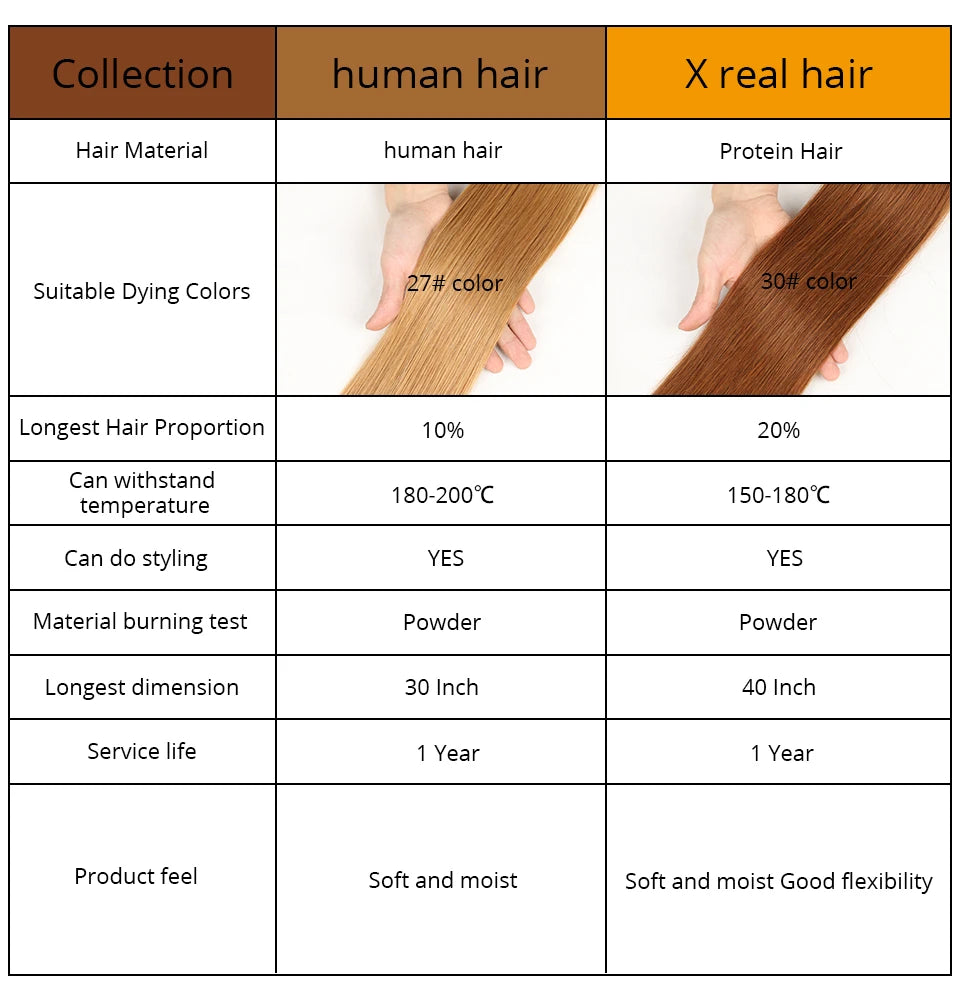 Wholesale Price Straight Hair Bundles X Real Extensions Brazilian Straight Hair Weaving